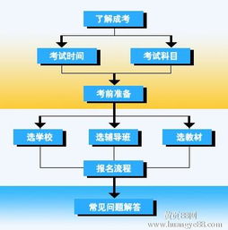 外省技術(shù)服務(wù) 機遇、挑戰(zhàn)與發(fā)展路徑